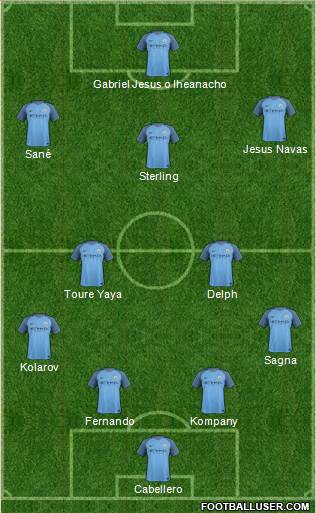 Manchester City Formation 2017