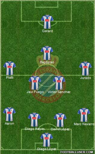 R.C.D. Espanyol de Barcelona S.A.D. Formation 2017