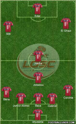 LOSC Lille Métropole Formation 2017