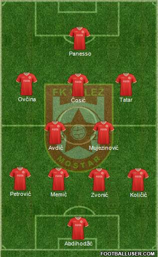 FK Velez Mostar Formation 2017