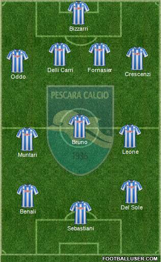 Pescara football formation