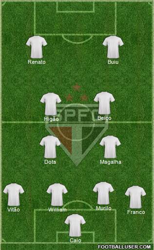São Paulo FC Formation 2017