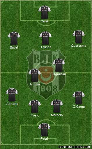 Besiktas JK Formation 2017