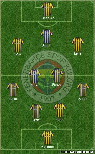 Fenerbahçe SK Formation 2017