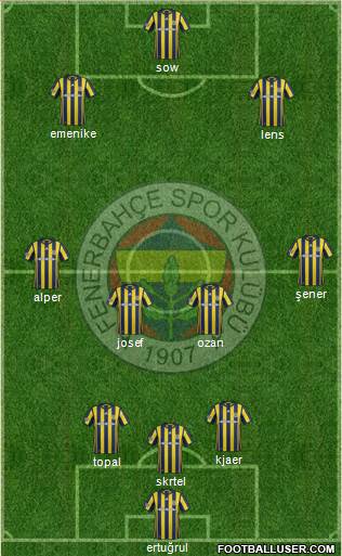 Fenerbahçe SK Formation 2017