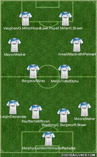 Bury Formation 2017