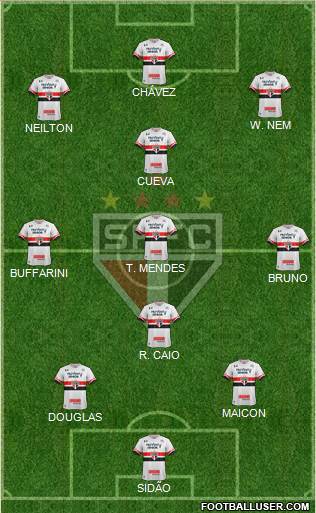 São Paulo FC Formation 2017
