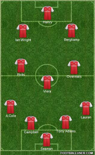 Arsenal Formation 2017