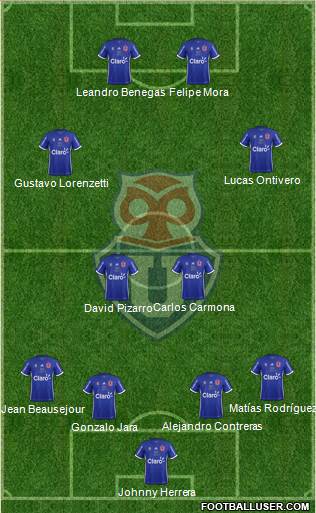 CF Universidad de Chile Formation 2017