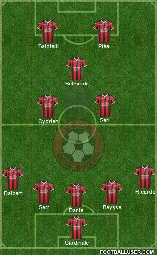 OGC Nice Côte d'Azur Formation 2017
