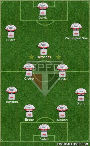 São Paulo FC Formation 2017