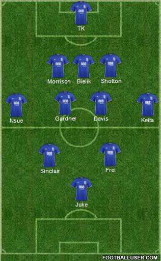 Birmingham City Formation 2017