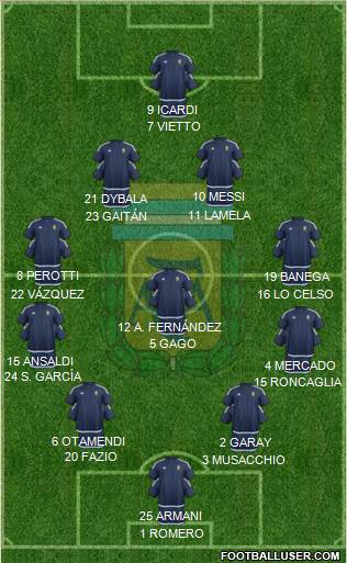 Argentina Formation 2017