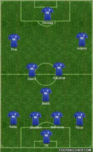 Birmingham City football formation