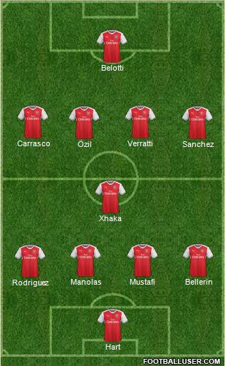 Arsenal Formation 2017