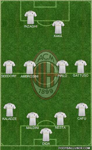 A.C. Milan Formation 2017