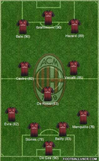 A.C. Milan Formation 2017