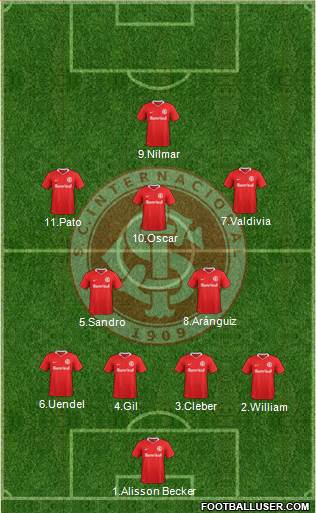 SC Internacional Formation 2017