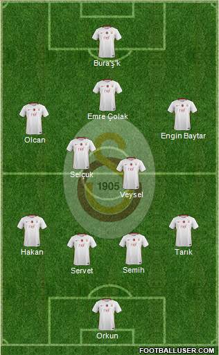 Galatasaray SK Formation 2017
