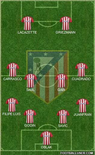 C. Atlético Madrid S.A.D. Formation 2017