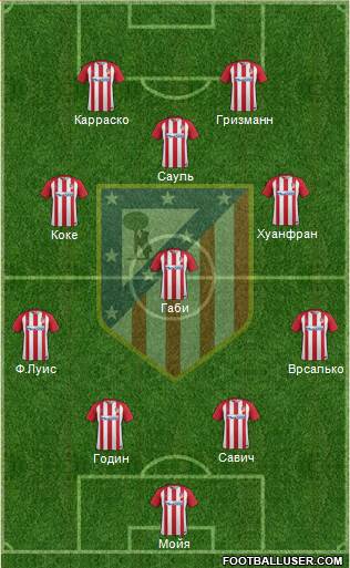 C. Atlético Madrid S.A.D. Formation 2017
