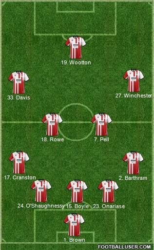 Cheltenham Town Formation 2017
