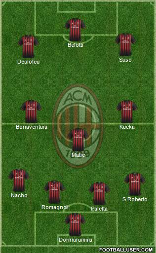 A.C. Milan Formation 2017
