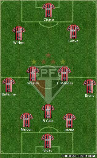 São Paulo FC Formation 2017
