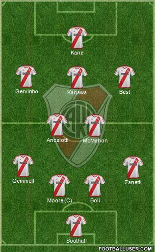 River Plate Formation 2017