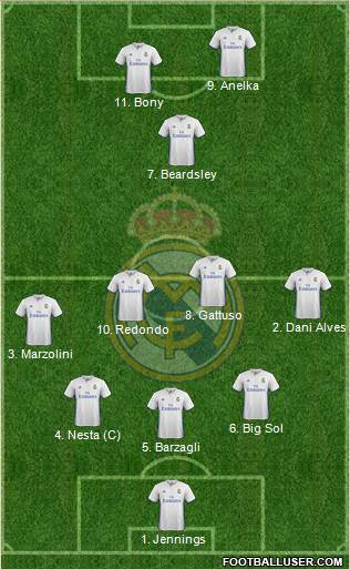 Real Madrid C.F. Formation 2017
