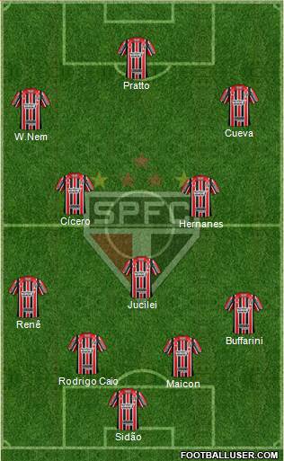 São Paulo FC Formation 2017