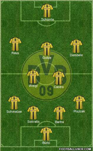 Borussia Dortmund Formation 2017