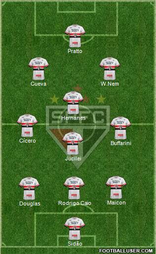 São Paulo FC Formation 2017