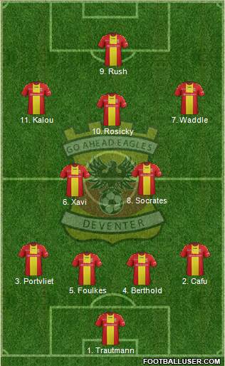 Go Ahead Eagles Formation 2017