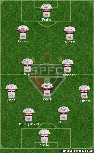 São Paulo FC Formation 2017