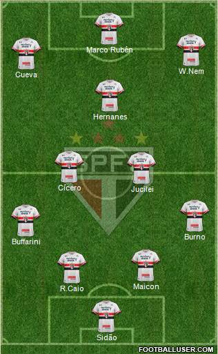 São Paulo FC Formation 2017