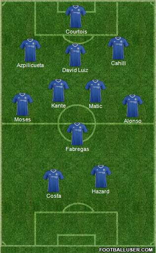 Chelsea Formation 2017