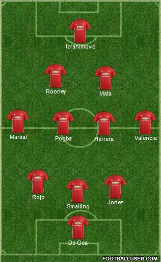 Manchester United Formation 2017