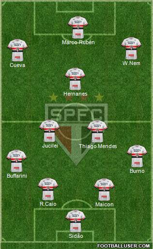 São Paulo FC Formation 2017