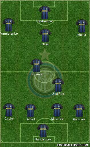 F.C. Internazionale Formation 2017