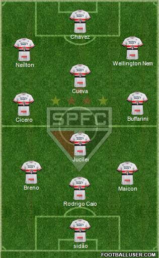 São Paulo FC Formation 2017