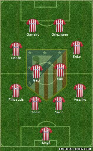 C. Atlético Madrid S.A.D. Formation 2017