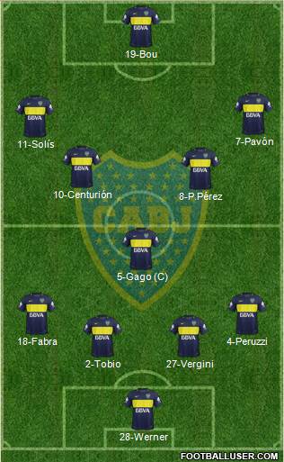 Boca Juniors Formation 2017