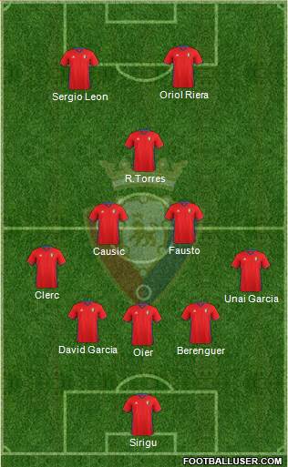 C. At. Osasuna Formation 2017