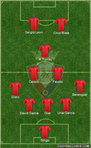 C. At. Osasuna Formation 2017