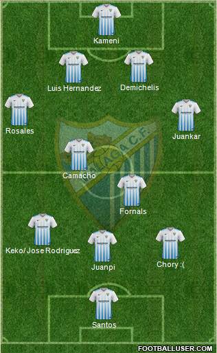 Málaga C.F., S.A.D. Formation 2017