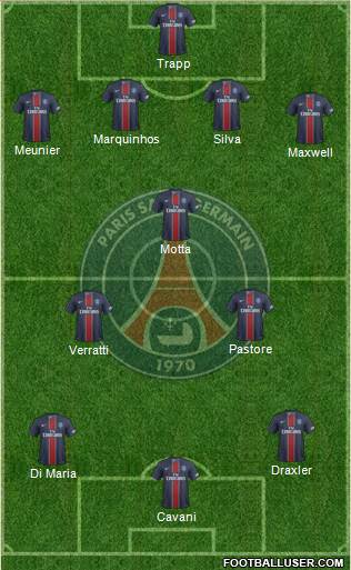 Paris Saint-Germain Formation 2017