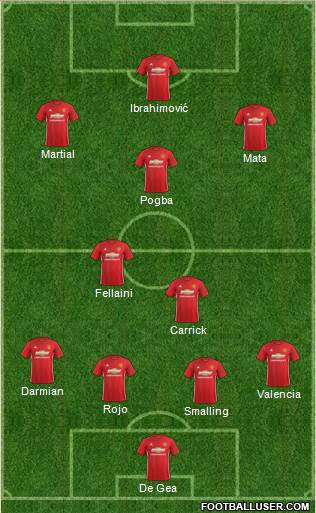 Manchester United Formation 2017