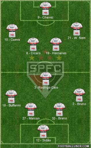 São Paulo FC Formation 2017