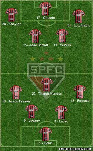 São Paulo FC Formation 2017